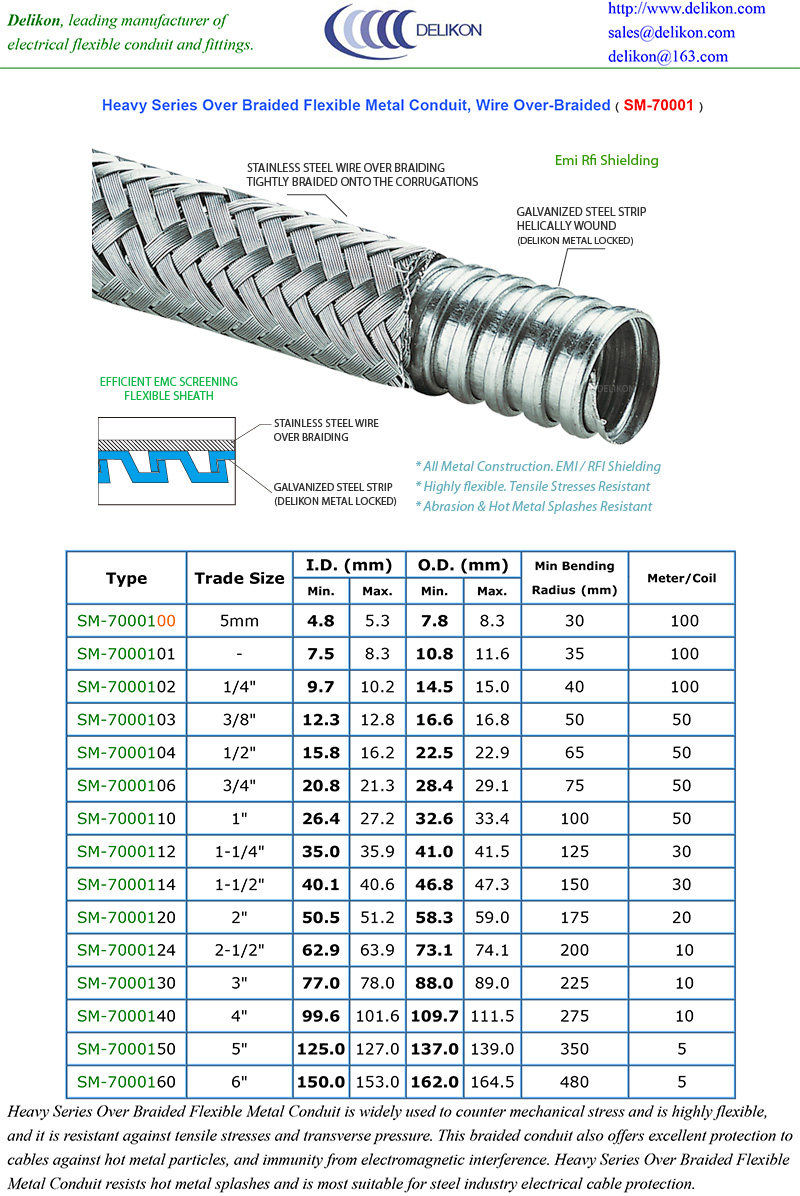 [CN] DELIKON steel Endless Continuous Casting Rolling ESP process automation system VFD cable emi shielding sm-70001 high temperature over braided heavy series 